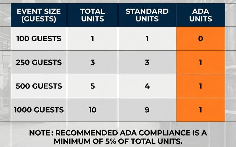 ADA portable toilet quantity chart by event size